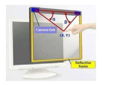 Коснитесь стене и экрану касания LCD таблицы касания оптически 55 дюймов - высокая эффективной